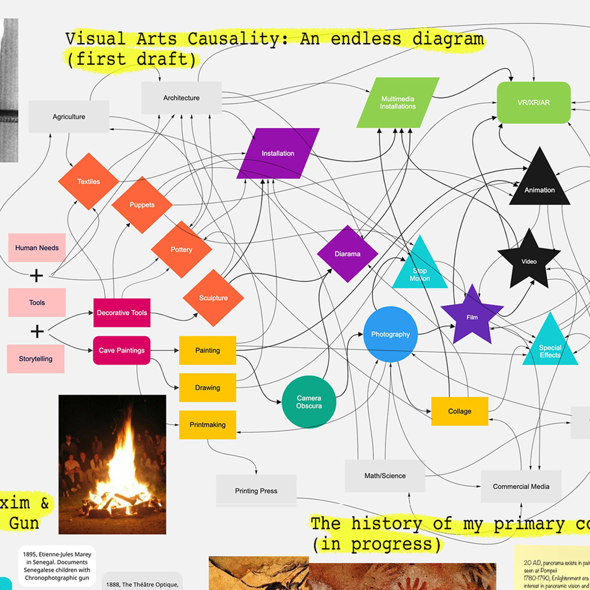 Visual Arts Casaulity