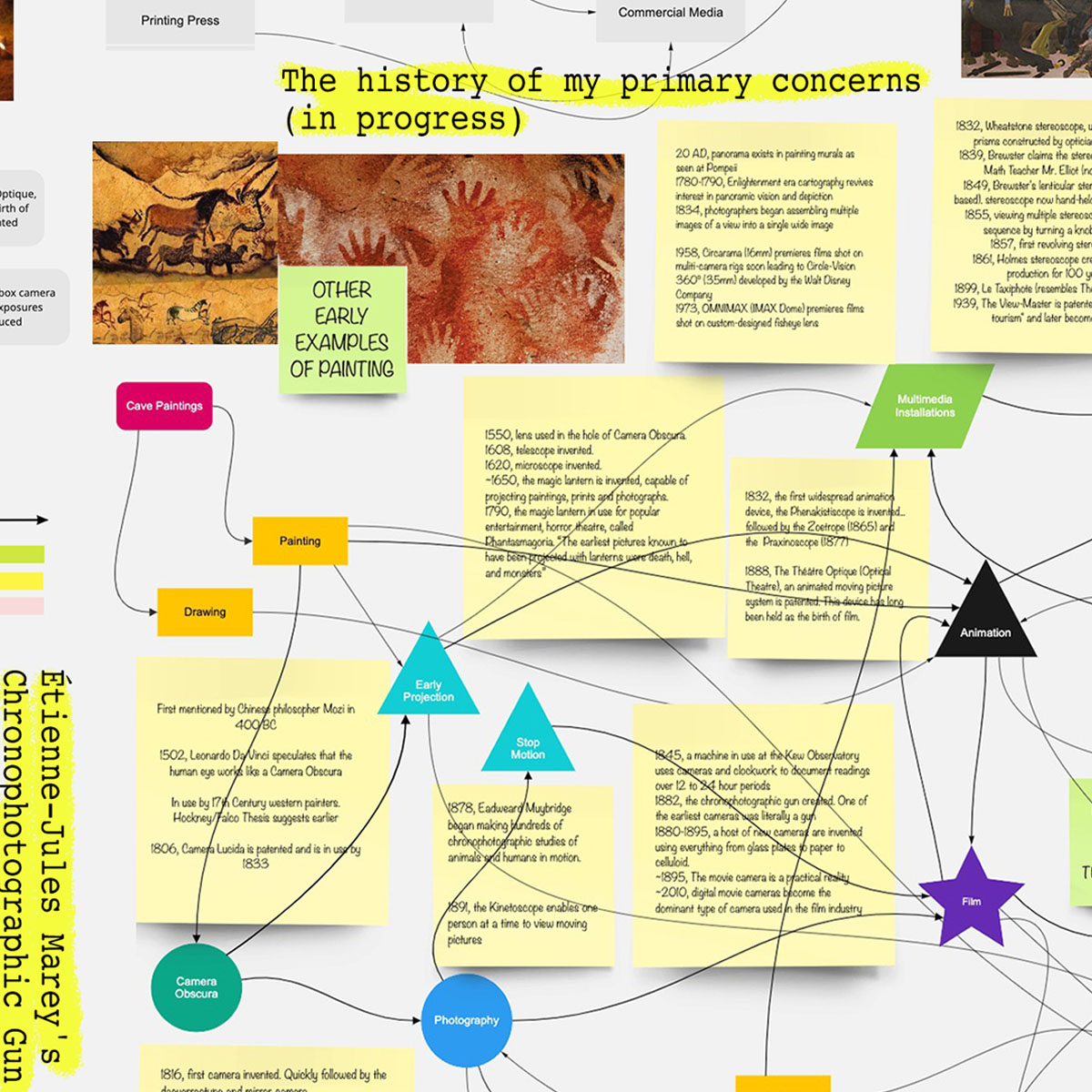 The History of My Primary Concerns