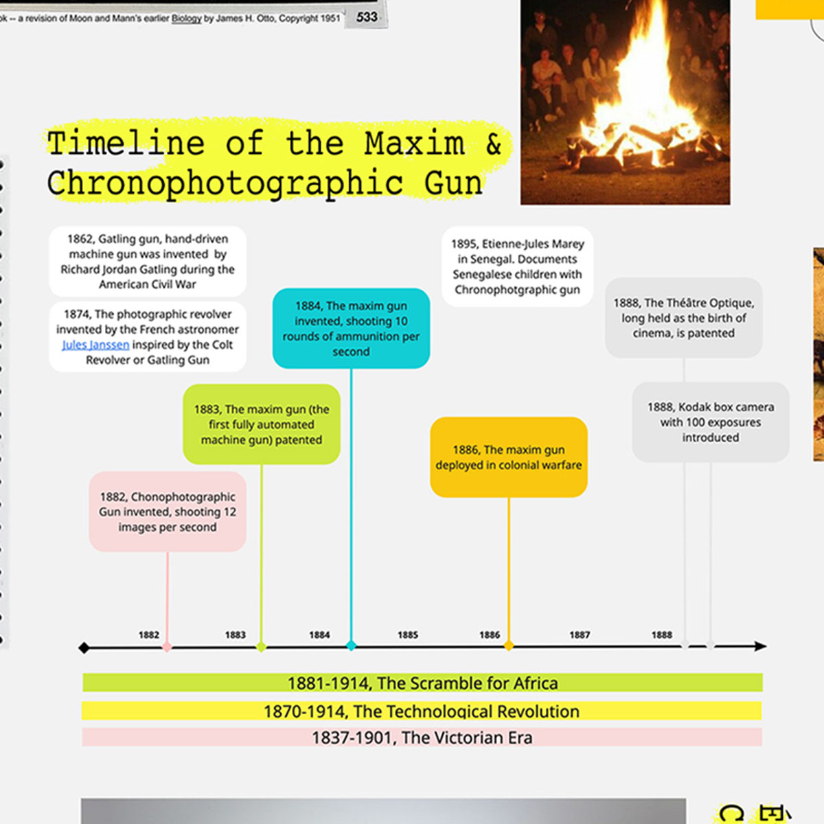Timeline of Maxim and Chronophotographic Gun